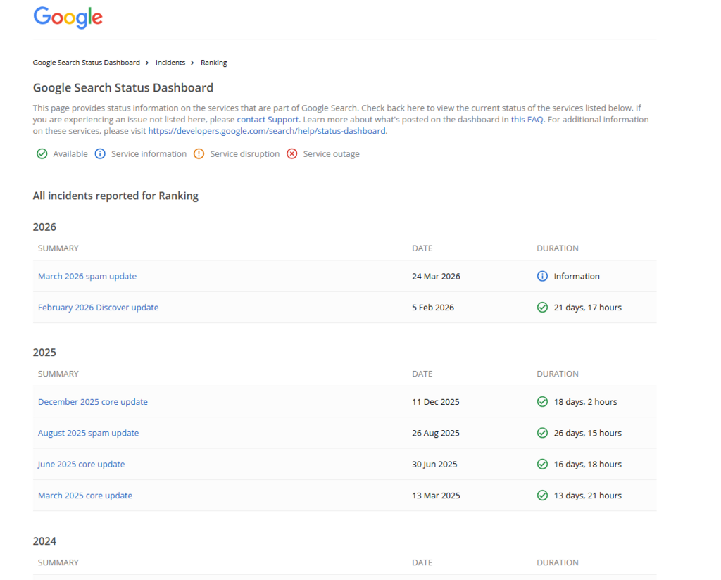 Google Search ranking updates