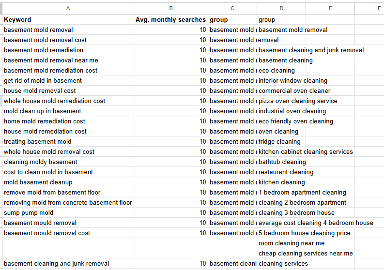 Keywords for cleaning service