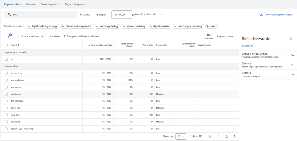 Google Keyword Planner research for SEO